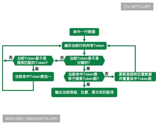 体育技术进阶解析与运动表现优化研究方法探索