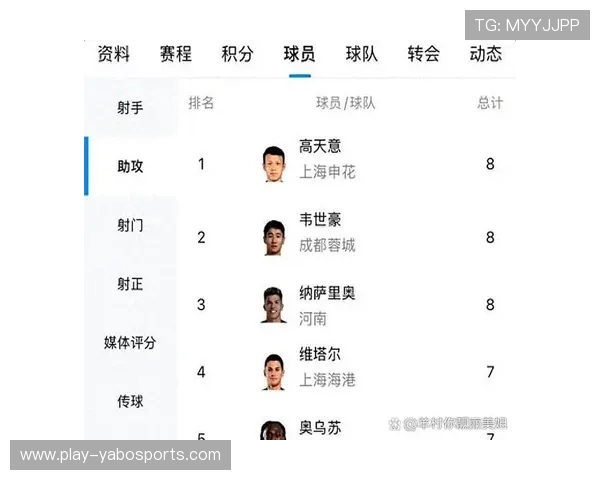 广东超级联赛助攻榜风云再起谁能领跑赛季关键传球之争